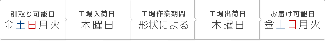 配送(引き取り・お届け)可能日について